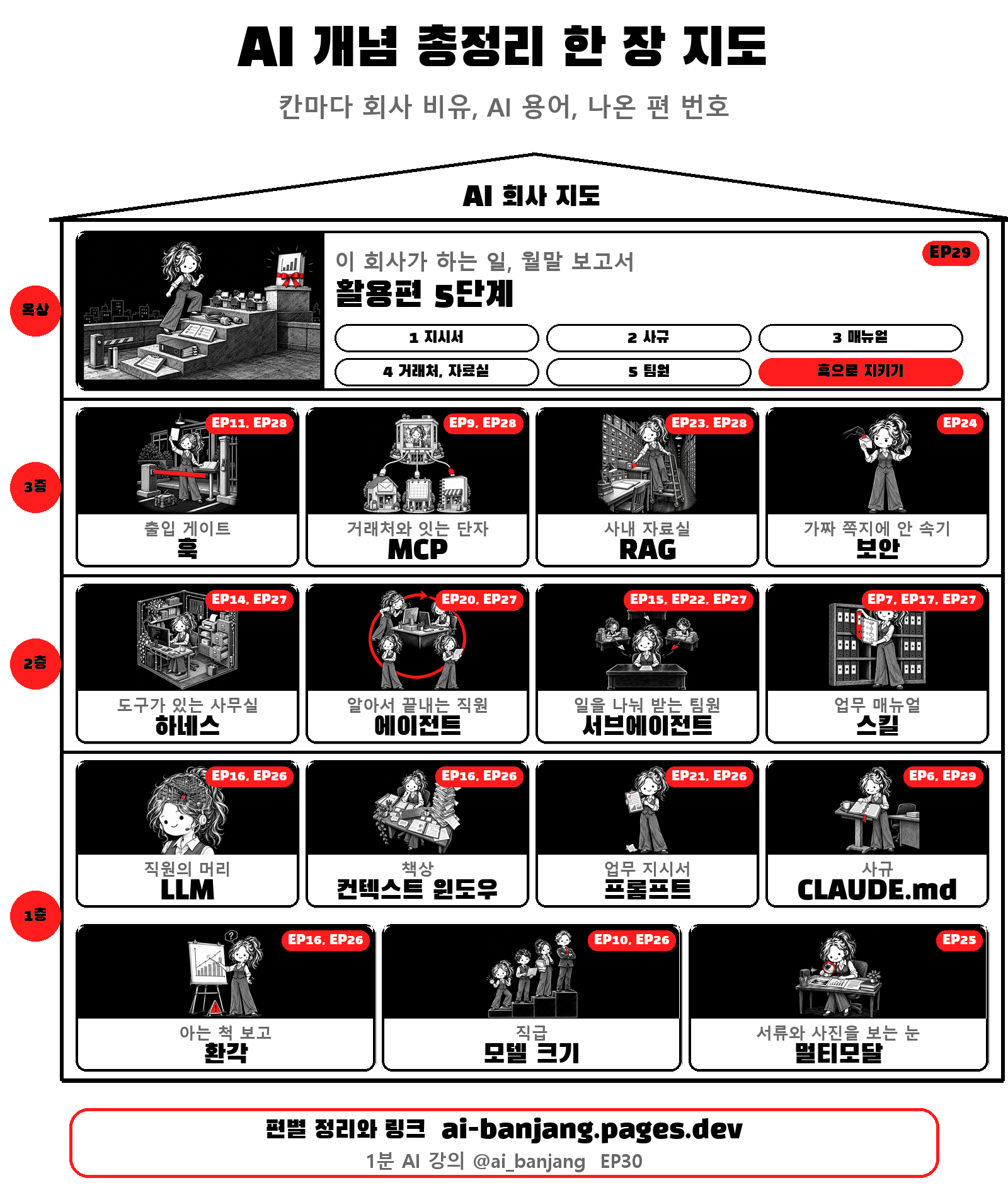 인쇄용 AI 회사 지도