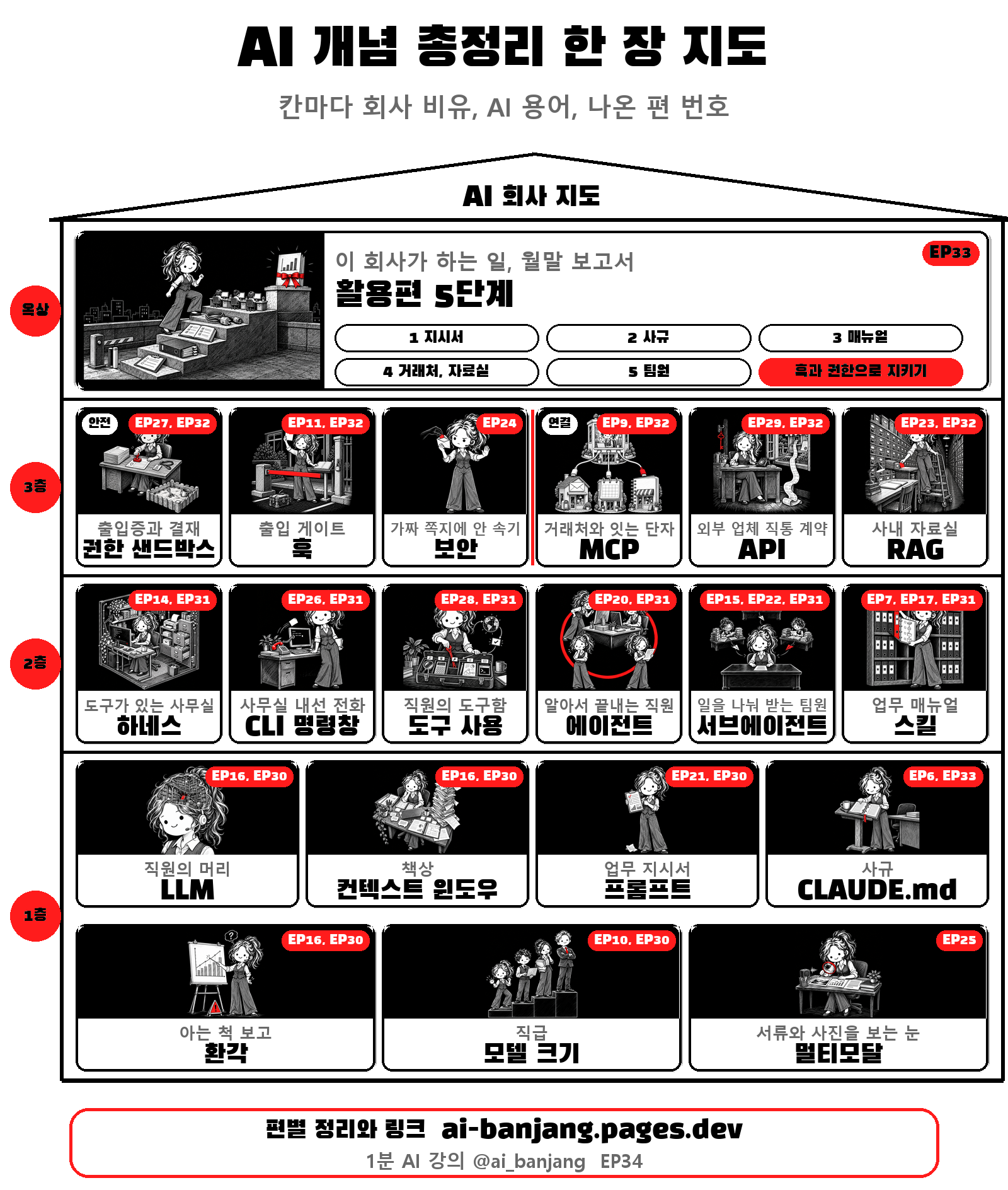 인쇄용 AI 회사 지도